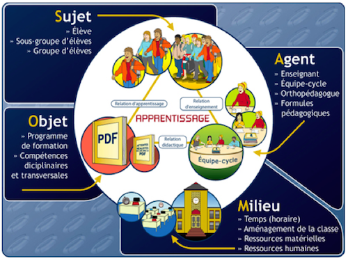 l'ia à l'université