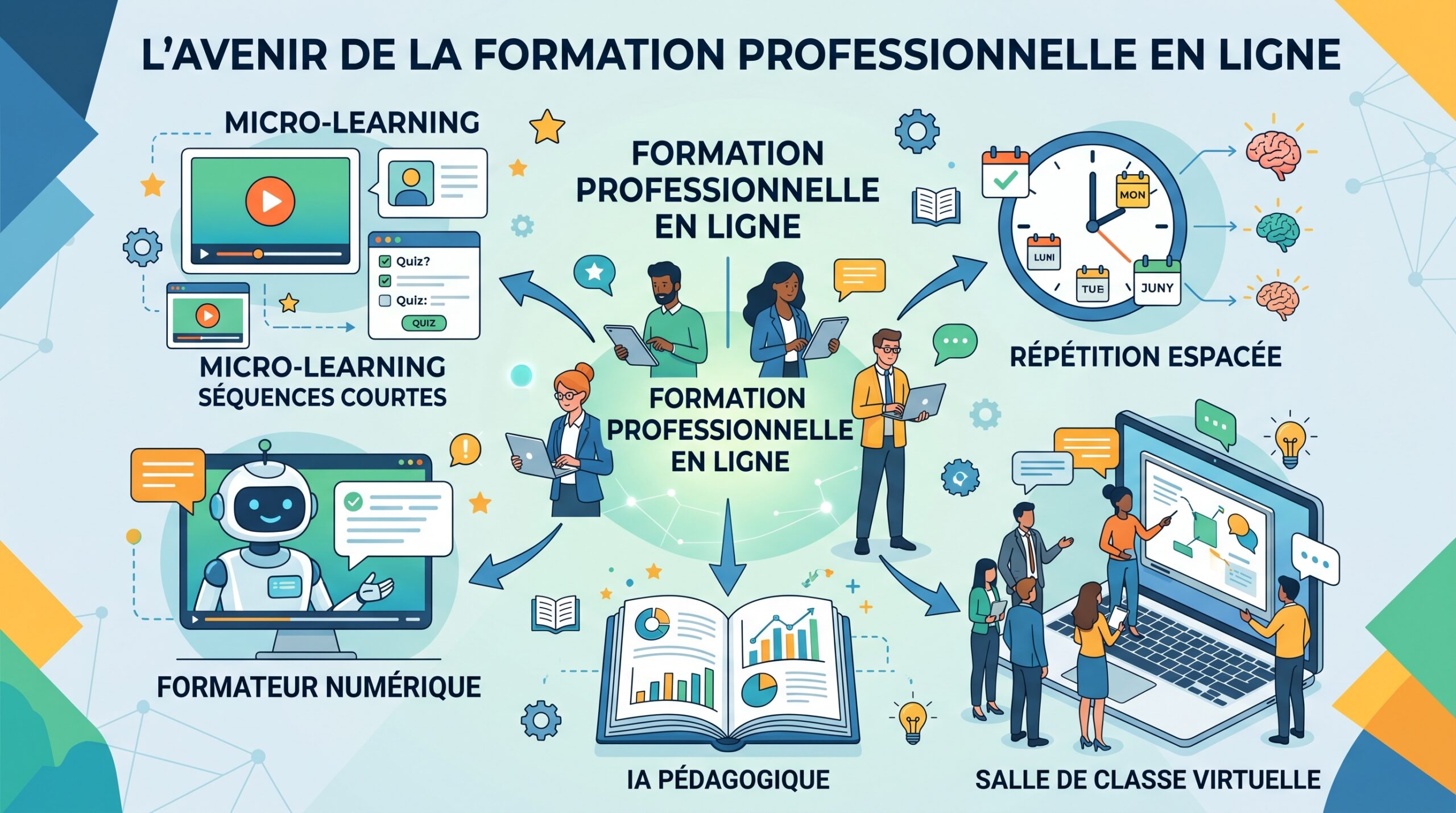 micro-learning ancrage mémoriel assisté par l'IA - formation numérique séquences courtes répétition espacée